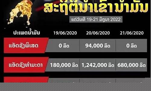老挝油价2019_老挝油价2024年最新消息