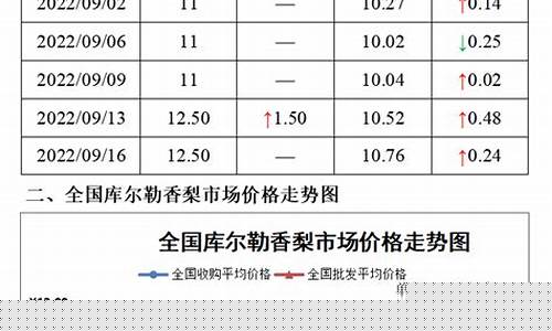 今天新疆库尔勒油价_库尔勒今日柴油价格
