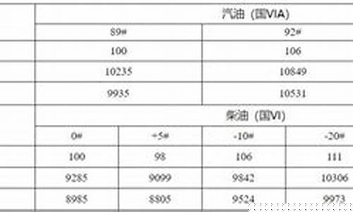 新疆油价是否要降价_新疆油价多少