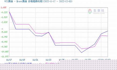 本轮柴油价涨多少_柴油这次涨价涨多少