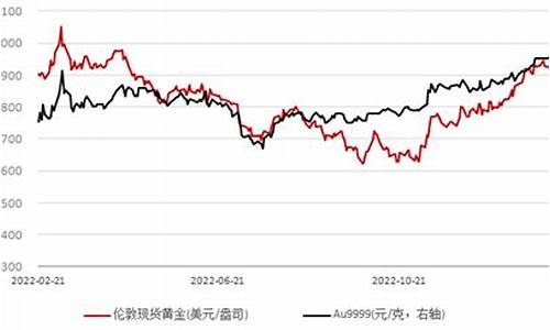 美国新上任总统黄金会涨价吗_美国总统休市金价