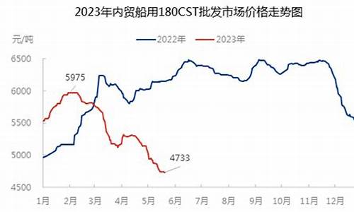 重载型工业用油价位_重油型号用途