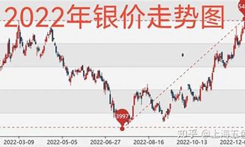 金价银价规律表最新_金价银价规律表最新消息