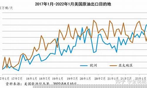 俄乌战争全纪实3_俄乌战争前的原油价格