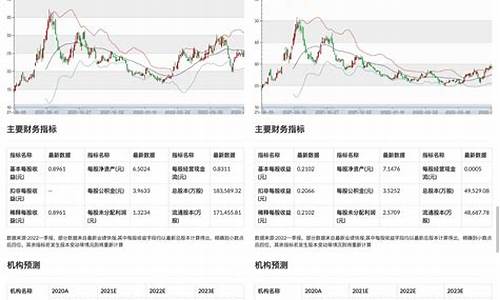 市场金价预测分析报告模板图片_市场金价预测分析报告模板