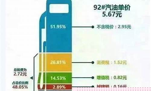 油价属于什么税率_油价属于什么税率的