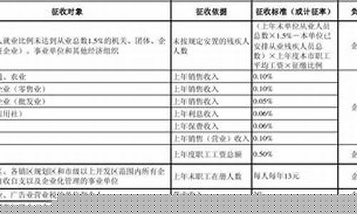 出让金业务费的支出范围_出让金价款征收依据