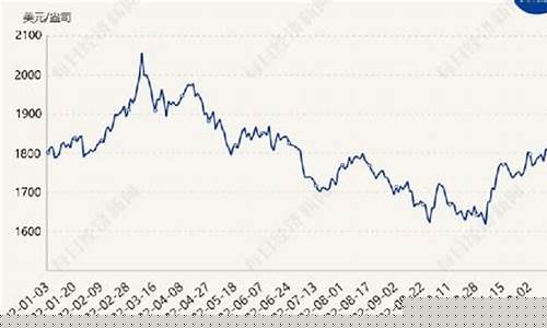 国际金价持续走低_国际金价出现大幅波动