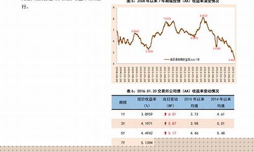 6月底油价_下一轮六月油价预测