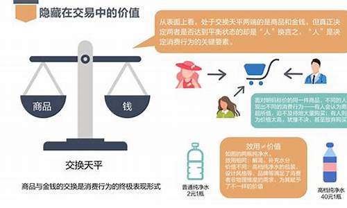为什么金的价格都不一样_为什么金价值不同