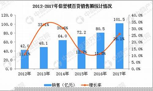 信誉楼金价涨跌趋势分析_信誉楼黄金价格今天多少一克