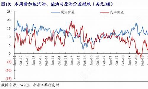 怎么查柴油价格_怎么查柴油价涨跌