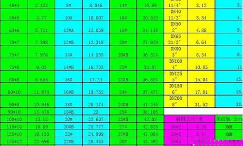 福建常规五金价位多少_福建常规五金价位