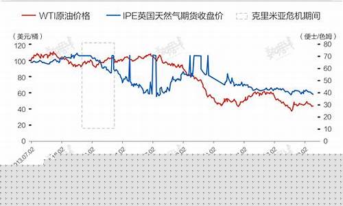 俄罗斯钨金条价格今日报价_俄乌金价大涨的原因