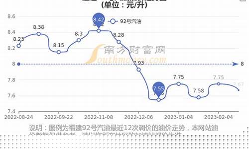 福建防锈工业用油价位多少_福建防锈工业用油价位