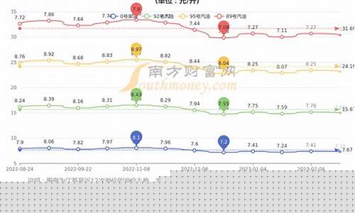 临沂市马厂湖汽油价格表_临沂马厂湖有新规划吗