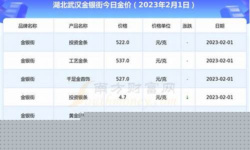 武汉今日金饰品价格_2019武汉金价