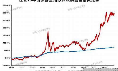 债券基金价格最高的公司_债券基金价格最高的