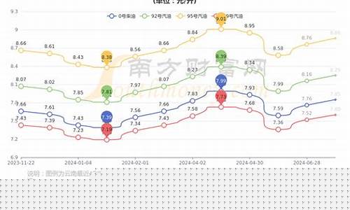 德宏瑞丽油价多少_德宏瑞丽油价多少钱一升