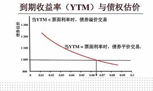 债券面值是成本吗_债券的面值本金价值