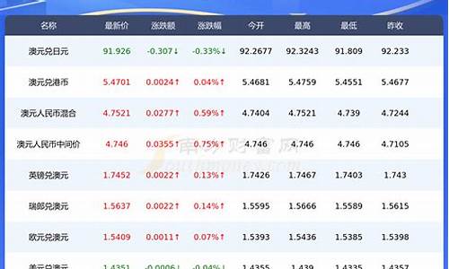 澳元金价最新行情走势图_澳元金价最新行情