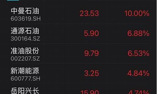 西双版纳油价最新报价_今日西双版纳
