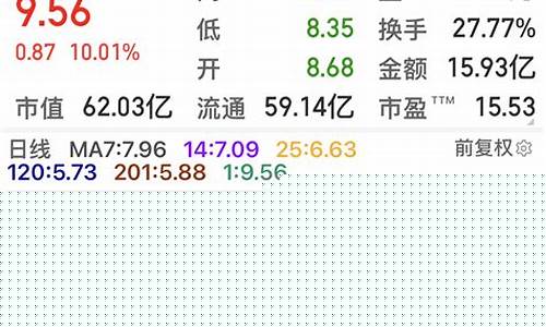 金价突破箱体震荡_金价飙升