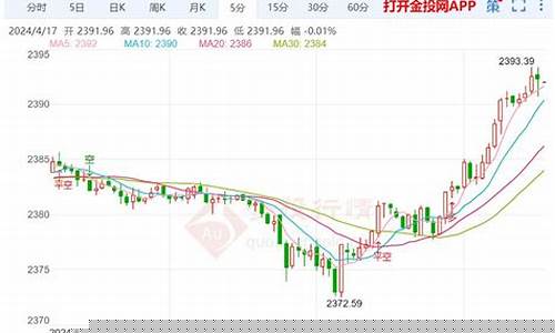 云涌金价最新走势_云涌股价
