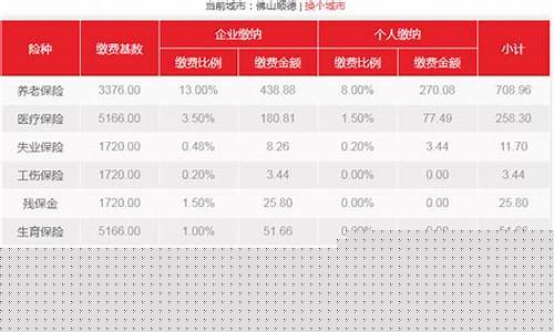 顺德代缴公积金价格_顺德公积金交多少钱