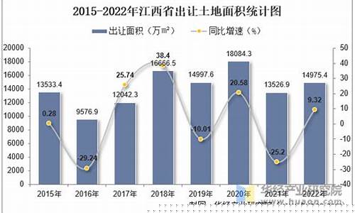 江西国有土地出让金价格_江西国土拍卖