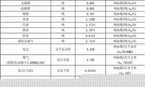 电车能耗折算油价_电车能耗高