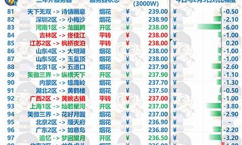 成都府几年的金价_成都今日金价多少钱一克?