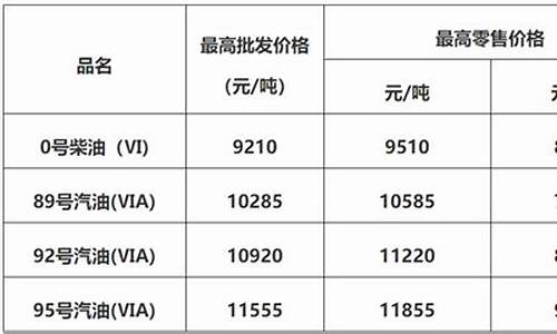 佛山今日油价92汽油价格表_佛山最新油价调整