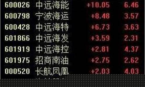 油价暴跌利好哪些股票_油价利好还是利空