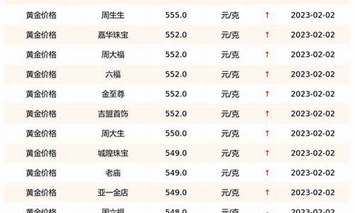 店铺实时金价怎么查询明细_金店的实时金价是看什么的