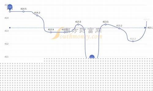 黄金基金实时价格哪里看_怎么查基础金价格查询