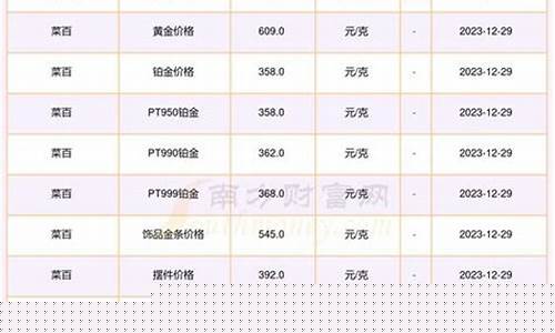 怎么查询实时的金价行情_怎么查询金价最准确
