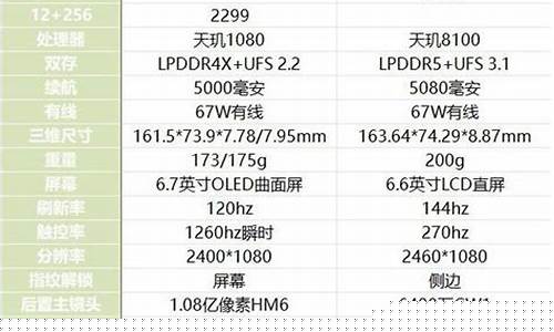 跟柴油价格差不多的化学品_什么和柴油起化学反应