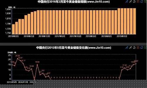 金价拐点已经到来了_金价降价趋势