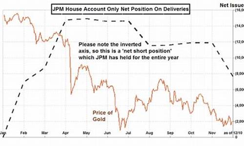 摩根大通jpmc最新消_摩根大通金价涨还是跌
