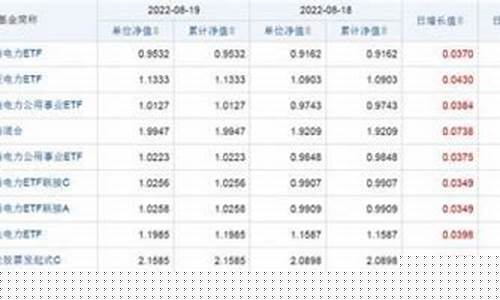 苏州工行金价查询_工商银行金价查询