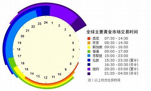 全球金价开盘时间_全球金价大跌