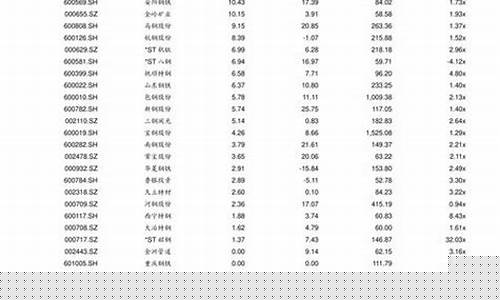 昨天金价什么价格_昨天金价最近涨了还是跌了