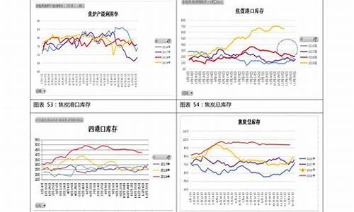 怎么查油价涨跌_怎么查汽车油价走势