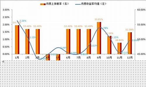 金价每个月波动规律_每月金价走势
