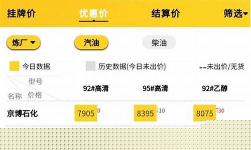 淮南油价调整最新消息_淮南油价最新报告