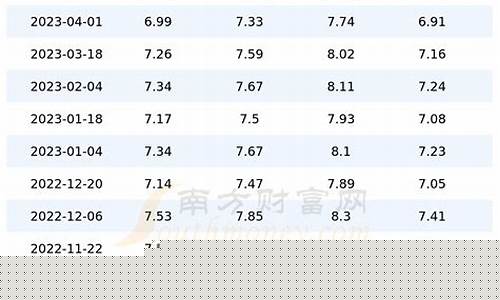 陕西油价今日价格2019_陕西陈仓油价多少