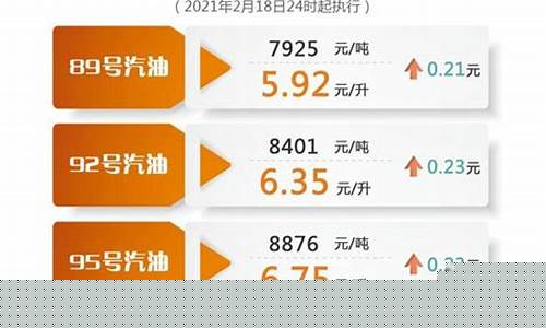盐城油价明天多少钱一升_盐城油价明天多少