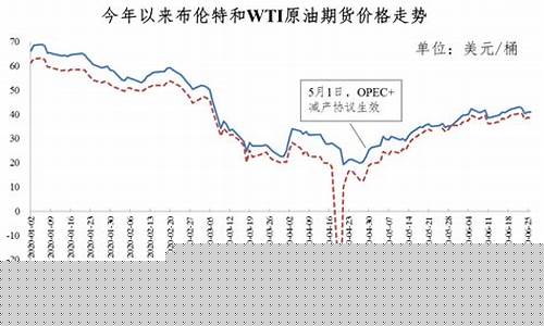 定西今日油价0号柴油_2020年定西油价