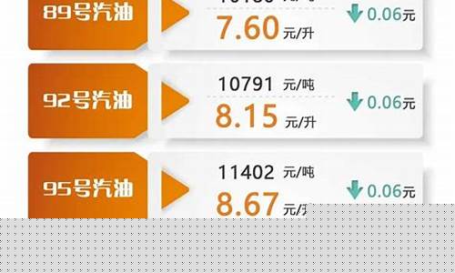 这回油价调整是几月几号_油价下回几号调整